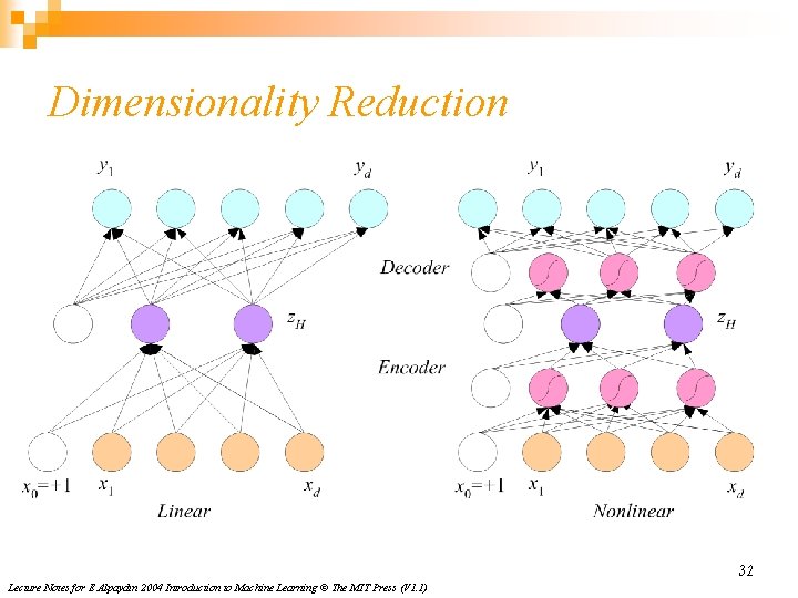 Dimensionality Reduction 32 Lecture Notes for E Alpaydın 2004 Introduction to Machine Learning © Dimensionality Reduction 32 Lecture Notes for E Alpaydın 2004 Introduction to Machine Learning ©