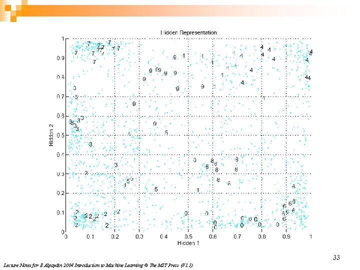 33 Lecture Notes for E Alpaydın 2004 Introduction to Machine Learning © The MIT 33 Lecture Notes for E Alpaydın 2004 Introduction to Machine Learning © The MIT
