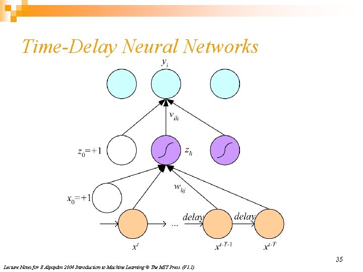 Time-Delay Neural Networks 35 Lecture Notes for E Alpaydın 2004 Introduction to Machine Learning Time-Delay Neural Networks 35 Lecture Notes for E Alpaydın 2004 Introduction to Machine Learning