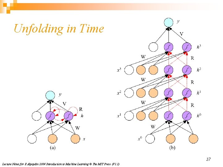Unfolding in Time 37 Lecture Notes for E Alpaydın 2004 Introduction to Machine Learning Unfolding in Time 37 Lecture Notes for E Alpaydın 2004 Introduction to Machine Learning