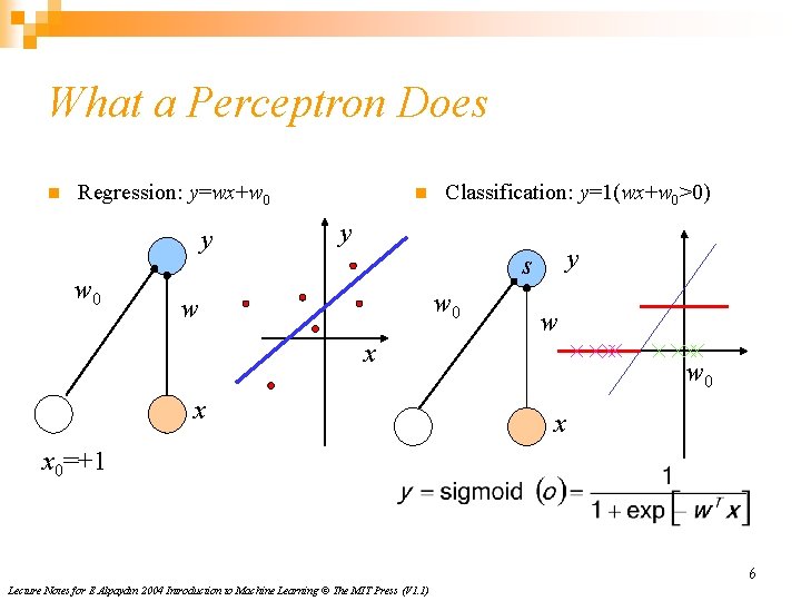 What a Perceptron Does n Regression: y=wx+w 0 y w 0 n Classification: y=1(wx+w What a Perceptron Does n Regression: y=wx+w 0 y w 0 n Classification: y=1(wx+w