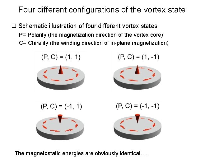 Four different configurations of the vortex state q Schematic illustration of four different vortex