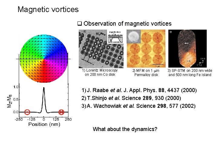 Magnetic vortices q Observation of magnetic vortices 1) Lorentz Microscopy on 200 nm Co