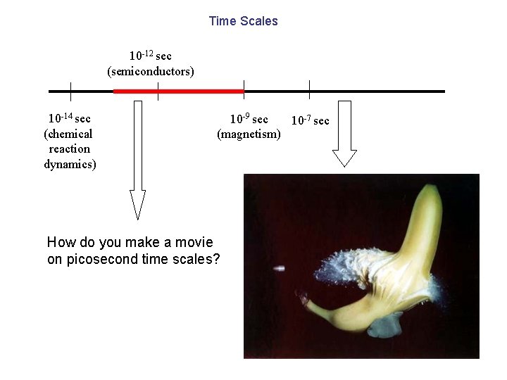 Time Scales 10 -12 sec (semiconductors) 10 -14 sec (chemical reaction dynamics) 10 -9