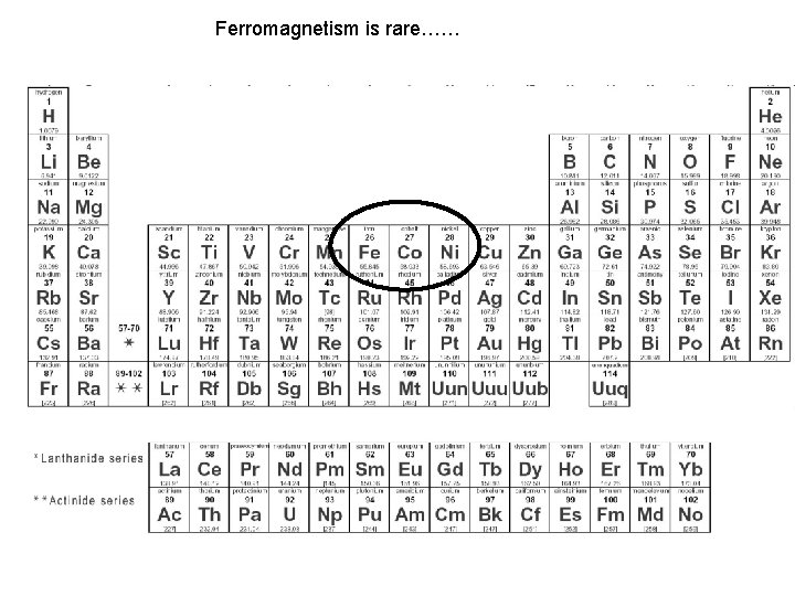 Ferromagnetism is rare…… 