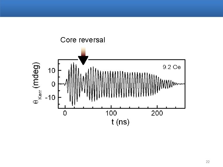 Core reversal 22 