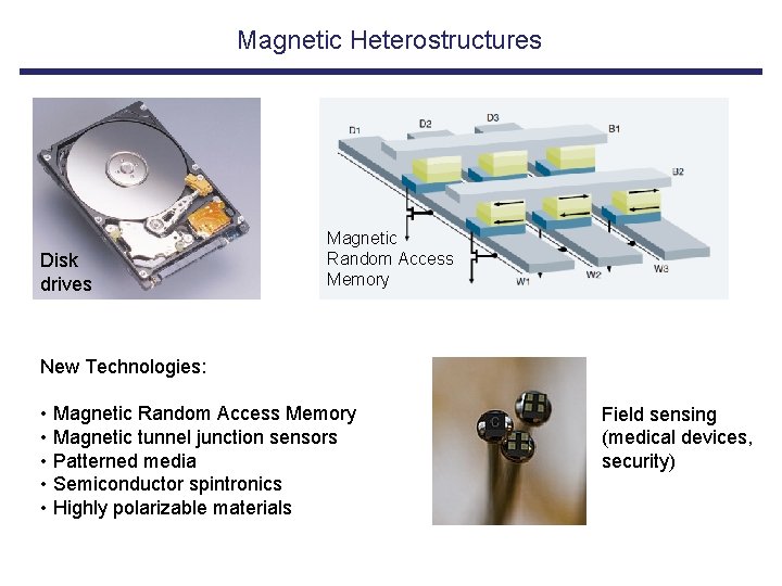 Magnetic Heterostructures Disk drives Magnetic Random Access Memory New Technologies: • Magnetic Random Access