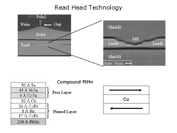 Read Head Technology Pole 2 Gap Write Shield 2 Pole 1 MR Leads Read