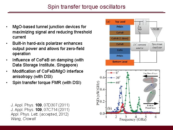 Spin transfer torque oscillators • • • Mg. O-based tunnel junction devices for maximizing