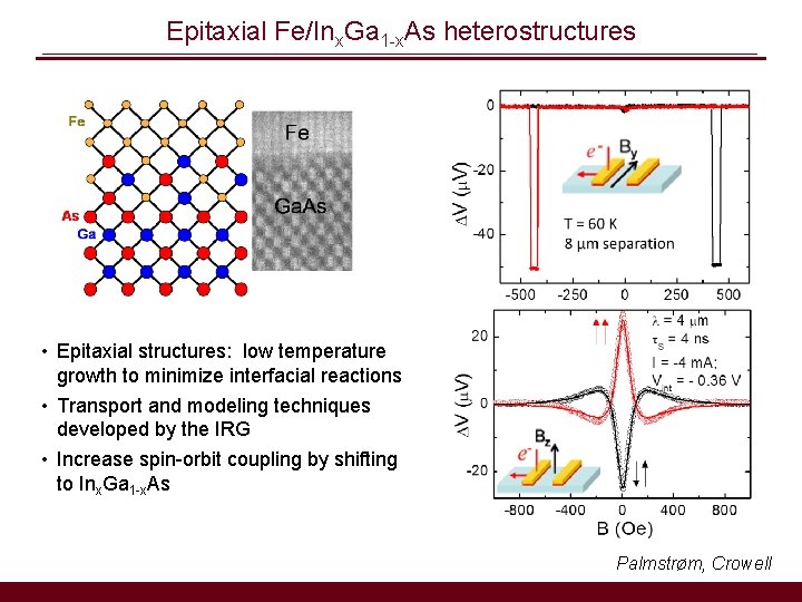 Epitaxial Fe/Inx. Ga 1 -x. As heterostructures • Epitaxial structures: low temperature growth to
