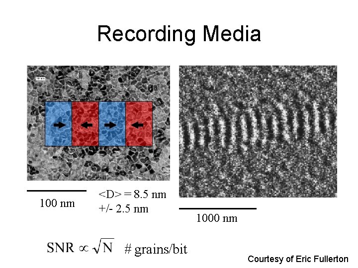 Recording Media 100 nm <D> = 8. 5 nm +/- 2. 5 nm #