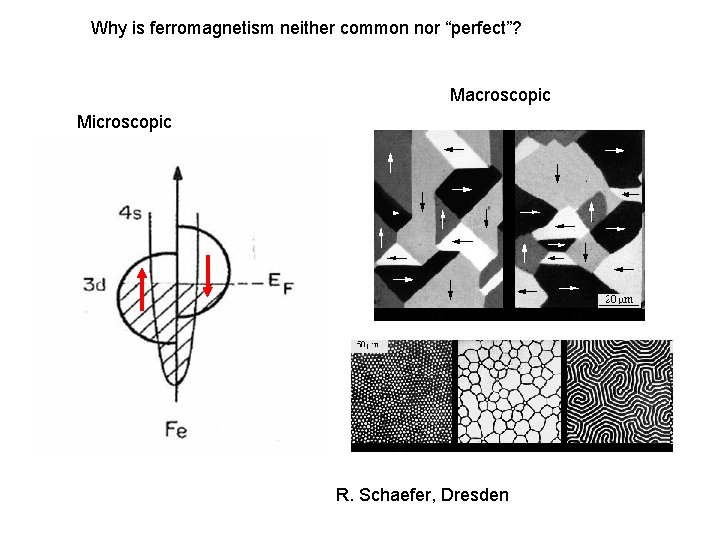 Why is ferromagnetism neither common nor “perfect”? Macroscopic Microscopic R. Schaefer, Dresden 