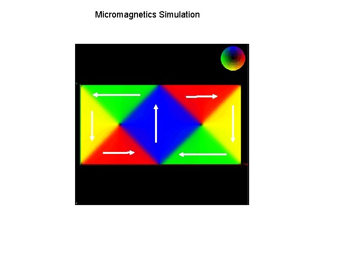 Micromagnetics Simulation 