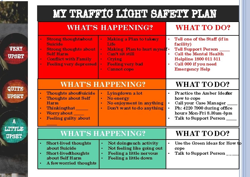 MY TRAFFIC LIGHT SAFETY PLAN WHAT’S HAPPENING? • VERY UPSET QUITE UPSET A LITTLE