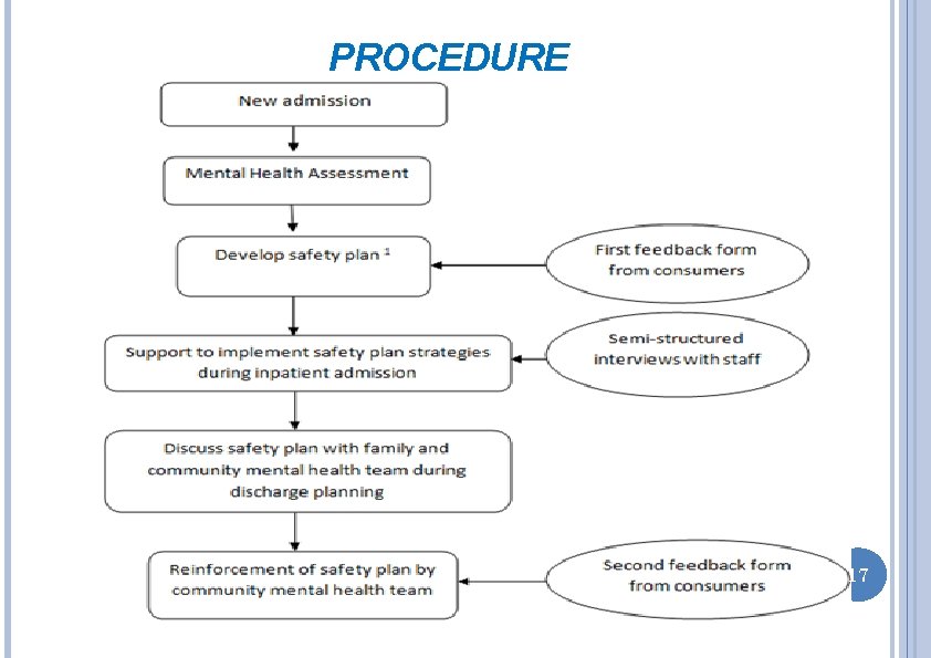 PROCEDURE 17 