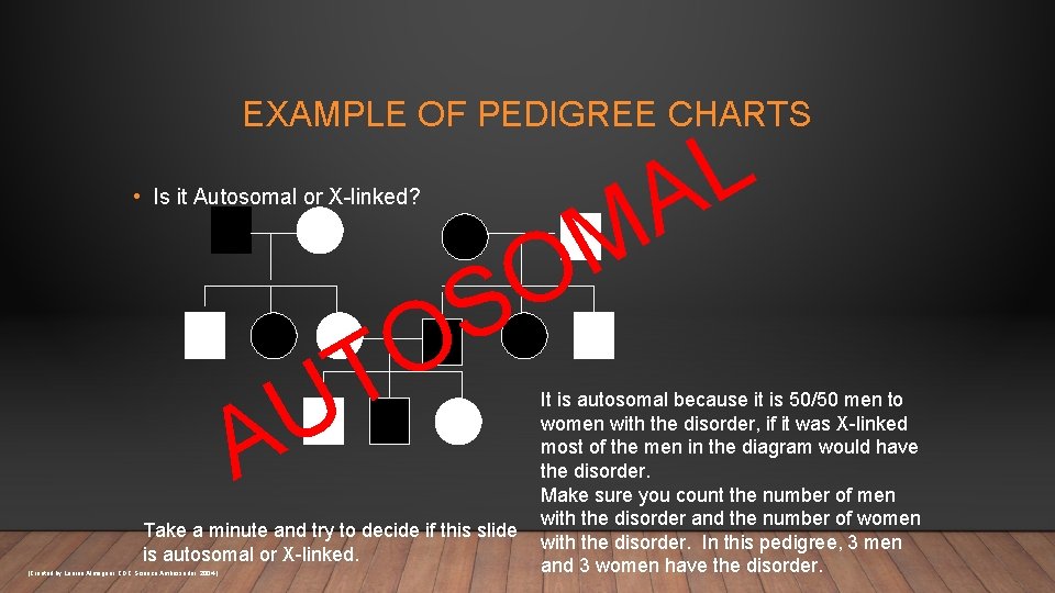 EXAMPLE OF PEDIGREE CHARTS L A M O S • Is it Autosomal or