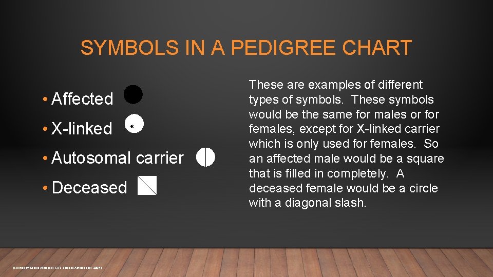 SYMBOLS IN A PEDIGREE CHART • Affected • X-linked • Autosomal carrier • Deceased