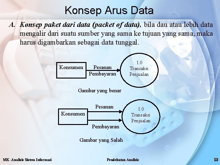 Konsep Arus Data A. Konsep paket dari data (packet of data), bila dau atau