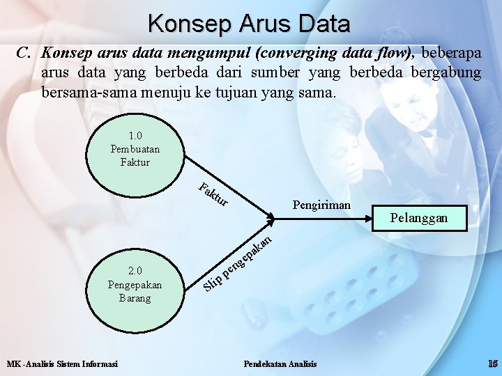 Konsep Arus Data C. Konsep arus data mengumpul (converging data flow), beberapa arus data