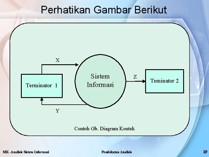 Perhatikan Gambar Berikut X Terminator 1 Sistem Informasi Z Teminator 2 Y Contoh Gb. Perhatikan Gambar Berikut X Terminator 1 Sistem Informasi Z Teminator 2 Y Contoh Gb.