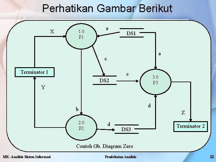 Perhatikan Gambar Berikut X 1. 0 P 1 a DS 1 a c Terminator Perhatikan Gambar Berikut X 1. 0 P 1 a DS 1 a c Terminator
