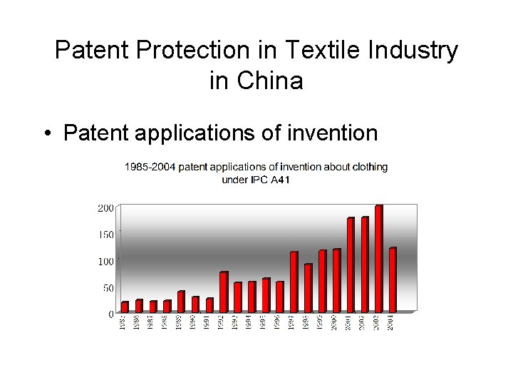Patent Protection in Textile Industry in China • Patent applications of invention Patent Protection in Textile Industry in China • Patent applications of invention