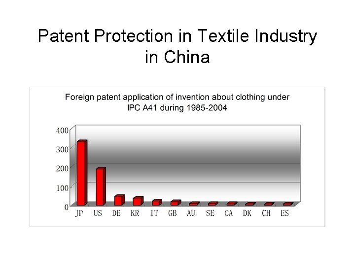 Patent Protection in Textile Industry in China Patent Protection in Textile Industry in China
