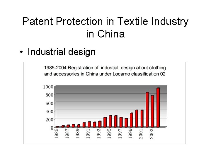 Patent Protection in Textile Industry in China • Industrial design Patent Protection in Textile Industry in China • Industrial design