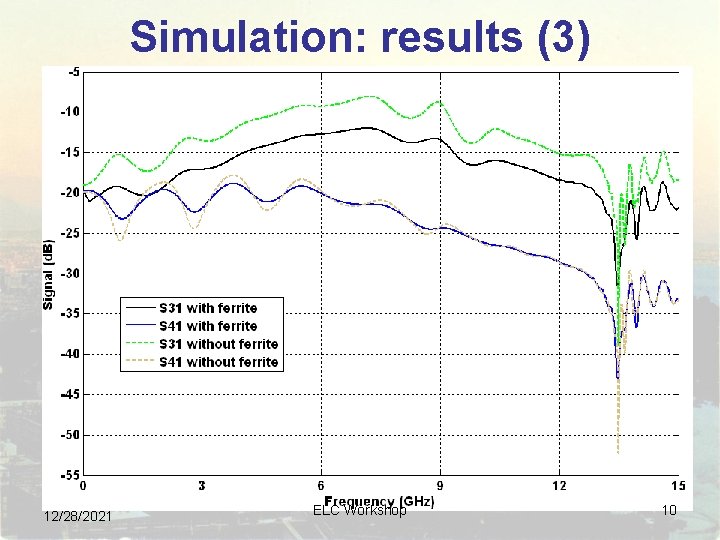 Simulation: results (3) 12/28/2021 ELC Workshop 10 Simulation: results (3) 12/28/2021 ELC Workshop 10