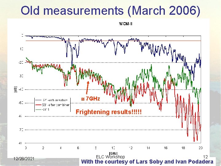 Old measurements (March 2006) 7 GHz Frightening results!!!!! 12/28/2021 ELC Workshop 12 With the Old measurements (March 2006) 7 GHz Frightening results!!!!! 12/28/2021 ELC Workshop 12 With the