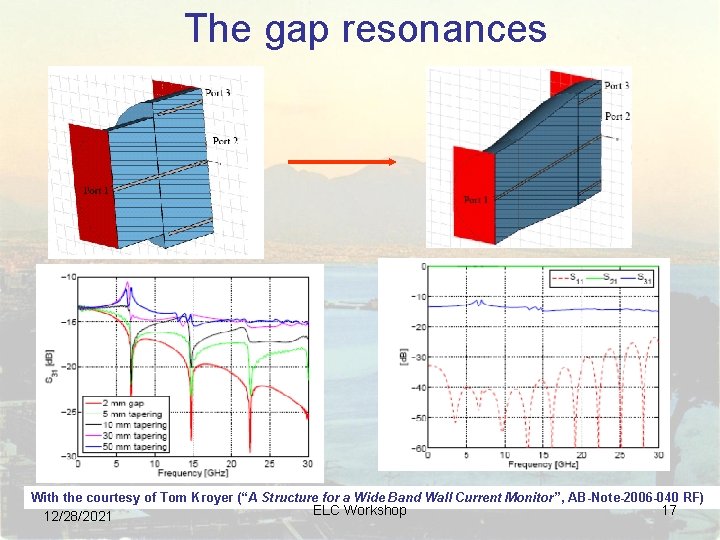 The gap resonances With the courtesy of Tom Kroyer (“A Structure for a Wide The gap resonances With the courtesy of Tom Kroyer (“A Structure for a Wide