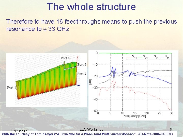 The whole structure Therefore to have 16 feedthroughs means to push the previous resonance The whole structure Therefore to have 16 feedthroughs means to push the previous resonance