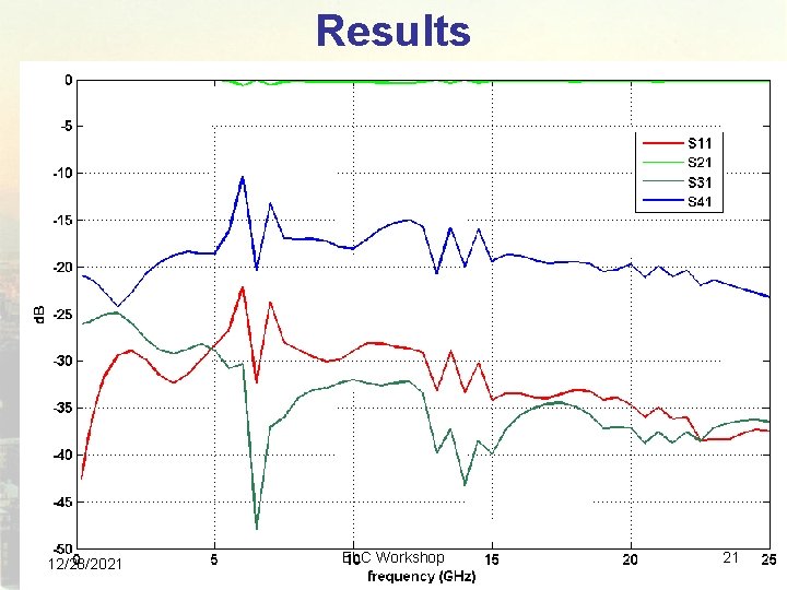 Results 12/28/2021 ELC Workshop 21 Results 12/28/2021 ELC Workshop 21