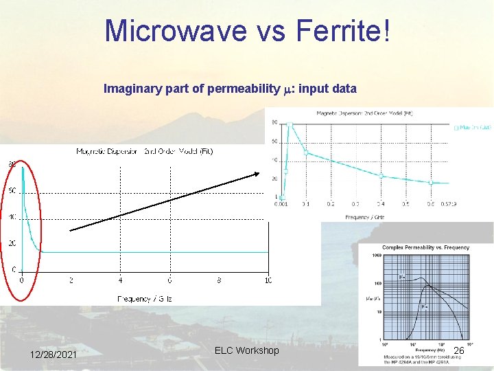 Microwave vs Ferrite! Imaginary part of permeability : input data 12/28/2021 ELC Workshop 26 Microwave vs Ferrite! Imaginary part of permeability : input data 12/28/2021 ELC Workshop 26