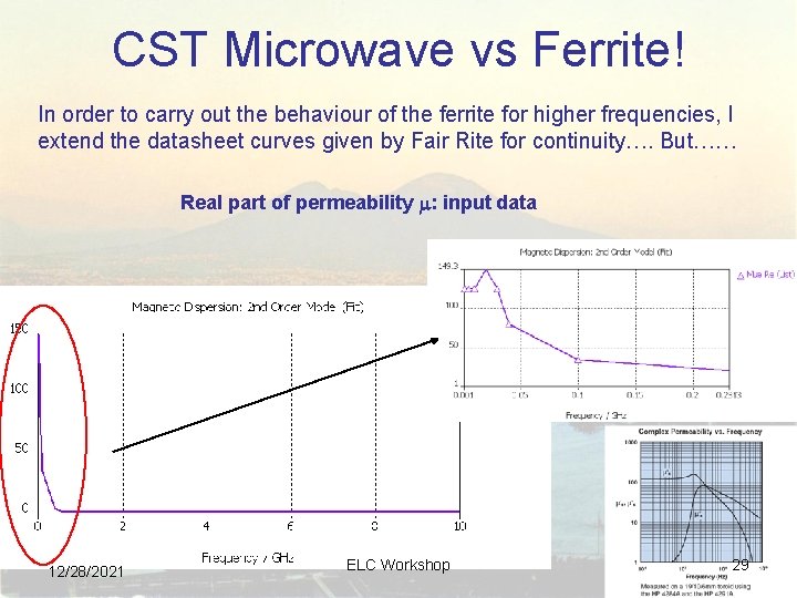 CST Microwave vs Ferrite! In order to carry out the behaviour of the ferrite CST Microwave vs Ferrite! In order to carry out the behaviour of the ferrite