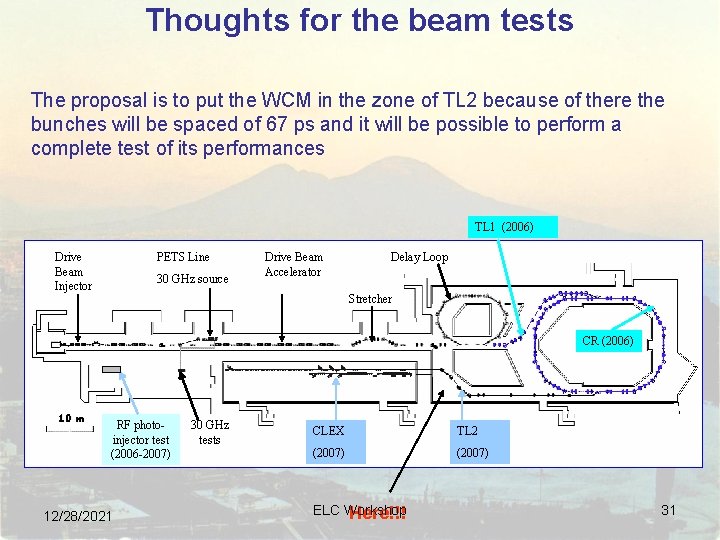 Thoughts for the beam tests The proposal is to put the WCM in the Thoughts for the beam tests The proposal is to put the WCM in the