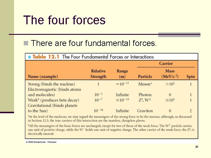 The four forces n There are four fundamental forces. 38 