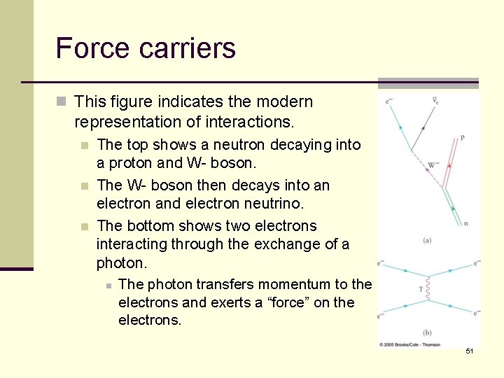 Force carriers n This figure indicates the modern representation of interactions. n n n
