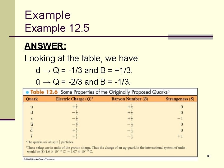 Example 12. 5 ANSWER: Looking at the table, we have: d → Q =