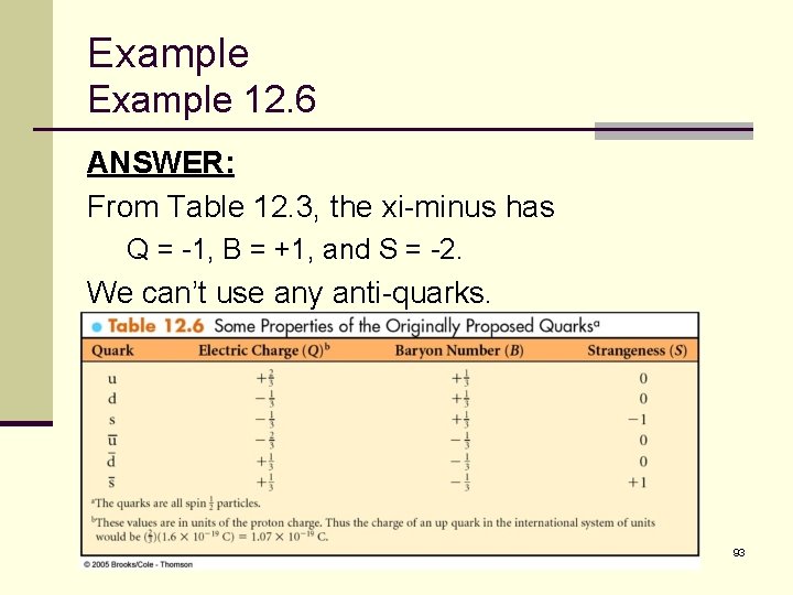 Example 12. 6 ANSWER: From Table 12. 3, the xi-minus has Q = -1,