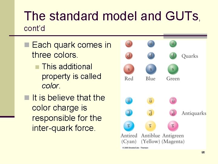 The standard model and GUTs, cont’d n Each quark comes in three colors. n