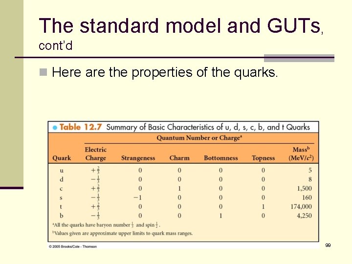 The standard model and GUTs, cont’d n Here are the properties of the quarks.