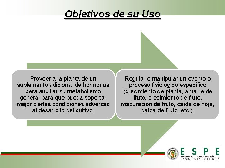 Objetivos de su Uso Proveer a la planta de un suplemento adicional de hormonas