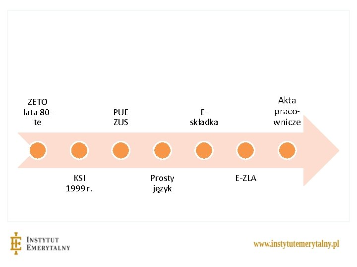 ZETO lata 80 te PUE ZUS KSI 1999 r. Akta pracownicze Eskładka Prosty język