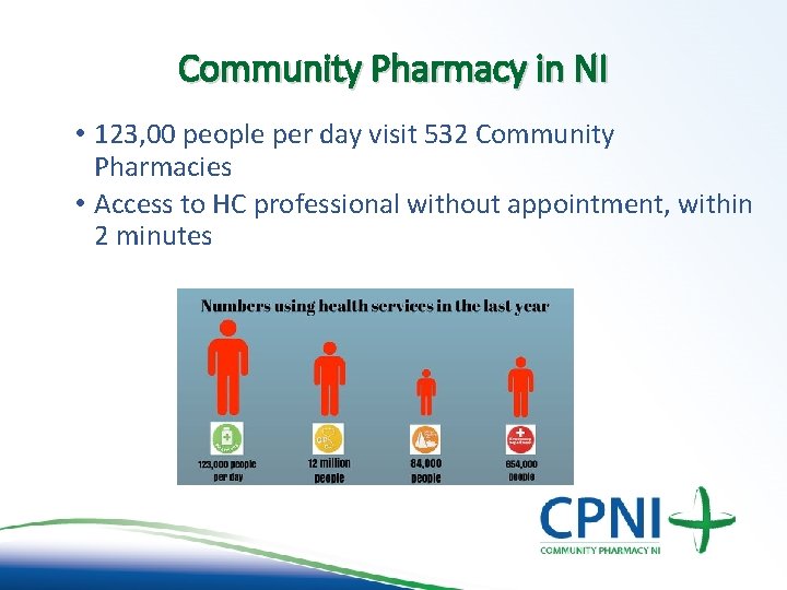 Community Pharmacy in NI • 123, 00 people per day visit 532 Community Pharmacies Community Pharmacy in NI • 123, 00 people per day visit 532 Community Pharmacies