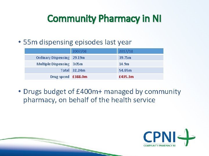 Community Pharmacy in NI • 55 m dispensing episodes last year 2007/08 2017/18 Ordinary Community Pharmacy in NI • 55 m dispensing episodes last year 2007/08 2017/18 Ordinary