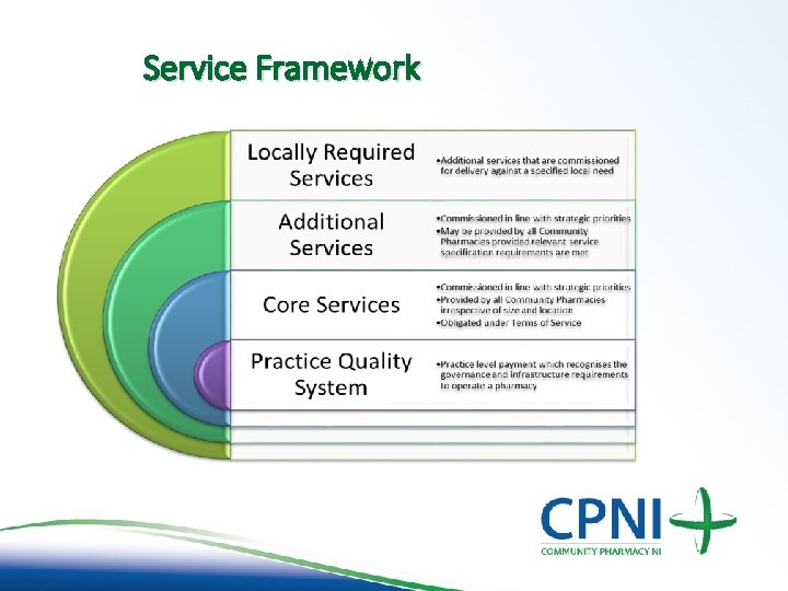 Service Framework Service Framework