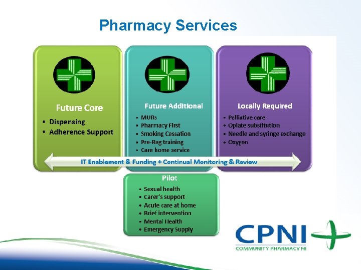 Pharmacy Services Pharmacy Services