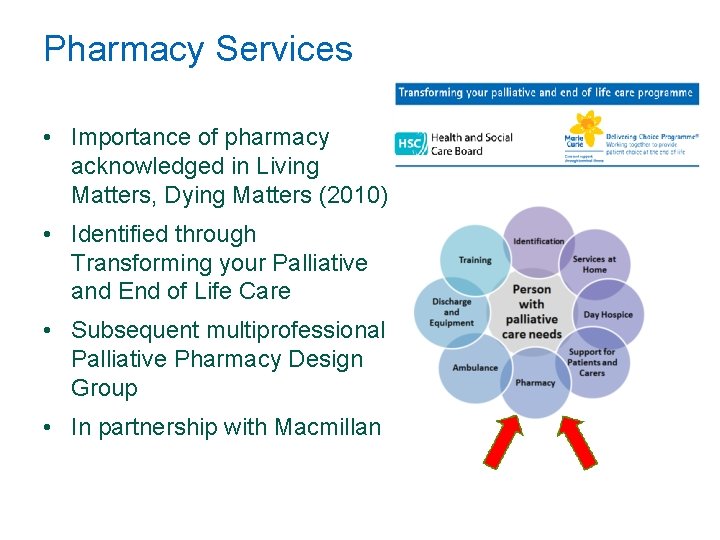 Pharmacy Services • Importance of pharmacy acknowledged in Living Matters, Dying Matters (2010) • Pharmacy Services • Importance of pharmacy acknowledged in Living Matters, Dying Matters (2010) •