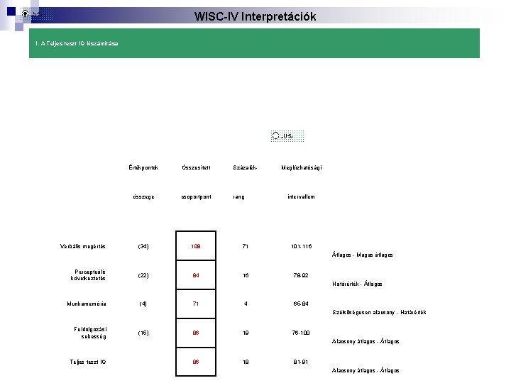 WISC-IV Interpretációk 1. A Teljes teszt IQ kiszámítása Verbális megértés Értékpontok Összesített Százalék- összege